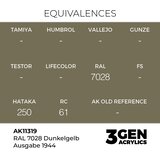 AK Interactive RAL 7028 Dunkelgelb Ausgabe 1944 17ml - 3rd Gen Akrilna Boja AK11319 Slike