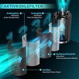 HG POWER aktivni ogleni filter za nadzor vonjav v prezračevalnih sistemih | Shoptok.si