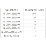 Camelion BC-0904 SM, Punjac baterija AA/AAA/9V LED indikator, Crni | ePonuda.com