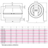 Bb Link bvn-ventilator bdtx 150-B ac(wk) | Eponuda.com