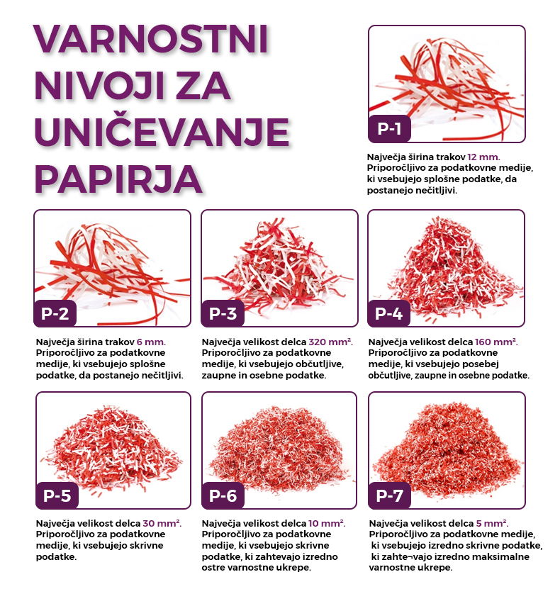 Dahle Uničevalnik dokumentov DeskSide 504P (2 x 15 mm), P-5 | Shoptok.si