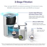 Levoit Filter za Core 600S | Eponuda.ba