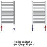Korado kopalniški radiator rondo comfort, višina: 700 mm, širina: 450 mm | Shoptok.si
