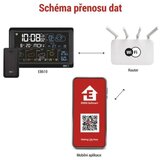  Meteostanica sa LCD displejom GoSmart 230V/3xAAA Wi-Fi Tuya crna | Eponuda.com