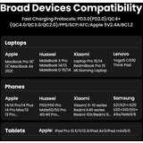 Ugreen Nexode 65W polnilec, 2x USB-A, 2x USB-C | Shoptok.si