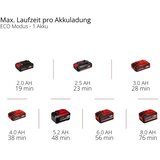 Einhell Vrtna pumpa AKU Aquinna 18/30 F LED automatic | shoptok.hr