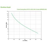 APC UPS brezprekinitveno napajanje Back-UPS Pro BR900G-GR, 900 VA, 540 W, 5 x šuko | Shoptok.si