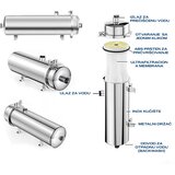 Alpok mrežni ultrafilter 10.000 l | Eponuda.com