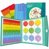 Jojoy Magnetni komplet za učenje ulomkov | JOJNUMERI, (5000098567) | Shoptok.si