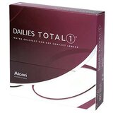 Dailies Total 1 (90 sočiva) Cene