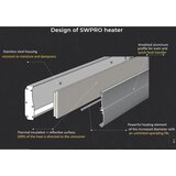 IC panel SW PRO 3000 | shoptok.hr