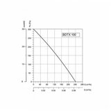  BVN-VENTILATOR BDTX 100AC(WK) | ePonuda.com