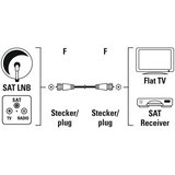 Hama antenski kabel 75dB F vtič - 10m, (5000266786) | Shoptok.si