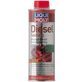 LIQUI-MOLY aditiv za čišćenje dizni dizel motora Cene
