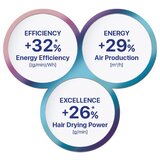 Valera ePower 2020 eQ RC D sušilo za kosu Black 1 kom | shoptok.hr