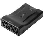 VIDEO konverter SCART na HDMI Cijene