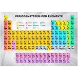  Tapeta - Periodensystem der Elemente 350x245 | shoptok.hr