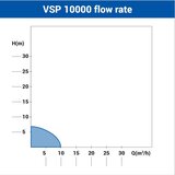 Villager potapajuća pumpa za vodu (VSP 10000) | shoptok.hr
