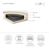 Maison de Rêve svjetlo smeđi boxspring krevet 200x200 cm dove – | shoptok.hr