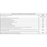 Siccabo delta 90 px a evo 242528 | Shoptok.si