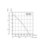 Bb Link bvn-ventilator bk 160 ac | Eponuda.com