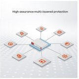 Zyxel USGFLEX500H,2*2.5G(PoE+) 8 Gig ports,Gold Security | Eponuda.com