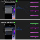 CREATESTAR RGB LED projektor z daljinskim upravljanjem 48W | Shoptok.si