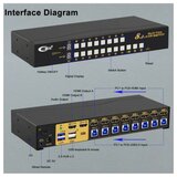  HDMI KVM USB svič & spliter CKL-82MVKVM 8-IN/2-OUT Multi-View, HDMI 2.0 Compliant up to 4K HDTV (@60Hz), with audio & microhpone, 2 x extra USB 3.0 port, svič mode: push button / hotkey / mouse click / wired remote | ePonuda.com