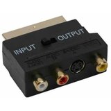 Delight EURO / RCA adapter Cene