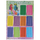 Tts Tablica množenja 46x67cm | Eponuda.ba