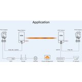  antena wi-tek WI-CPE511H-KIT V2 point to point cene
