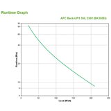 APC BACK-UPS CS 350VA,USB-SER,230V | shoptok.hr
