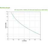 APC UPS brezprekinitveno napajanje SMART SMC1000IC USB, 1000 VA, 600 W | Shoptok.si