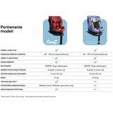 CARETERO Comfi rotirajuća autosjedalica za djecu (40-150 cm) crvena | shoptok.hr