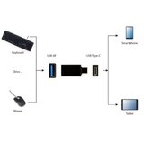 Gembird A-USB3-CMAF-01 USB 3.0 Type-C adapter (CM/AF) Cene