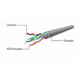 Gembird PP12-1M/B Mrezni kabl, CAT5e UTP Patch cord 1m blue | Eponuda.com