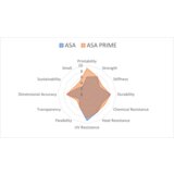 AzureFilm asa prime filament 1.75mm, 1000g, white | ePonuda.com