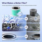 Levoit Filter za Core 300S | Eponuda.ba