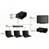  Ethernet to DVI video adapter IP2DVI | Eponuda.com