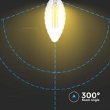  led prigušiva filament sijalica E14/4W/230V 3000K | Eponuda.com
