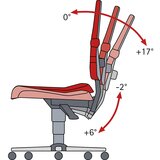 bimos Vrtljivi delovni stol All-in-One, s kolesi, črna PU pena | Shoptok.si