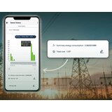 BLEBOX switchBoxD DIN 230V - modul za upravljanje dveh električnih naprav | Shoptok.si