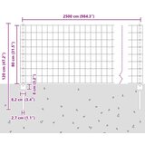 vidaXL Euro Ograja Set 2 Zelena PVC prevlečena kovina 25 x 0.8 m Cene