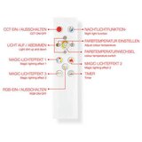 Lesnina-XXXL led-panel | Shoptok.si