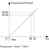 Wago Strujni senzor 1 komad 789-620 12 - 34 V/DC IP20 | Eponuda.ba