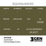AK Interactive Australian Camouflage Green 17ml - 3rd Gen Akrilna Boja AK11348 Slike