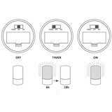  LED dekorativna lampa LUKY LED/0,06W/3,6V 3xAAA | Eponuda.com