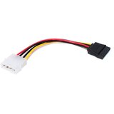  Kabl molex na sata l tip JWD-SATA4 | ePonuda.com