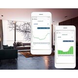 BLEBOX tempSensorAC - temperaturni senzor wi-fi | Shoptok.si