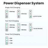 Ugreen Nexode Pro 65W GaN Travel Charger | shoptok.hr